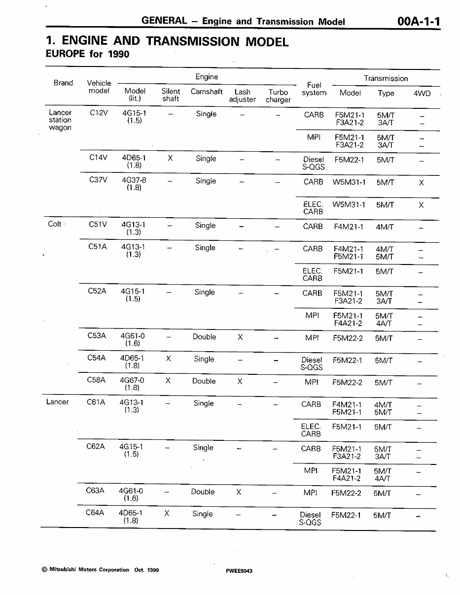1994-2007 Mitsubishi L400 Service & Repair Manual preview img 2