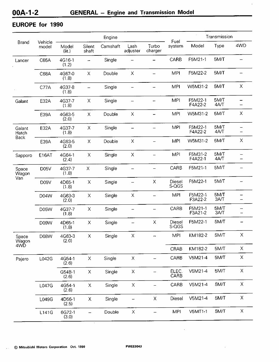 1994-2007 Mitsubishi L400 Service & Repair Manual preview img 3