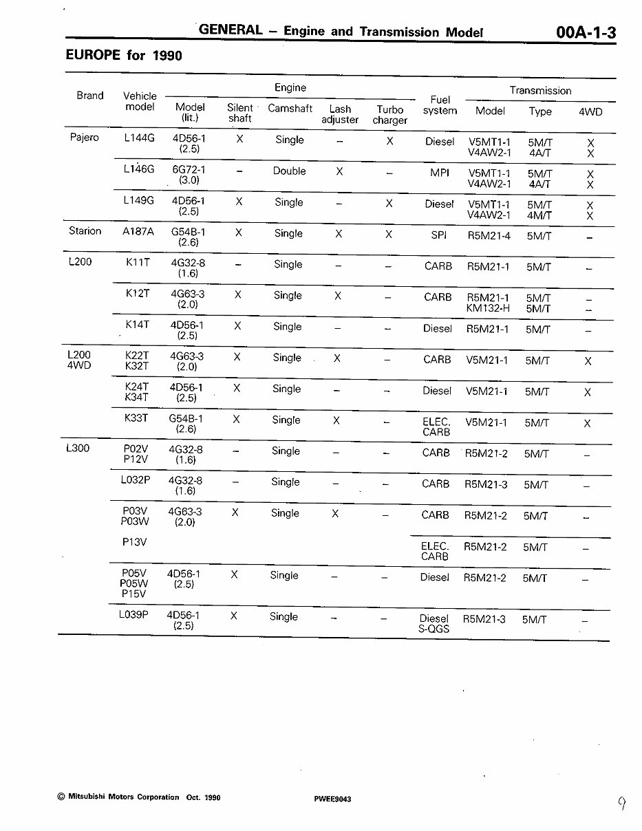 1994-2007 Mitsubishi L400 Service & Repair Manual preview img 4
