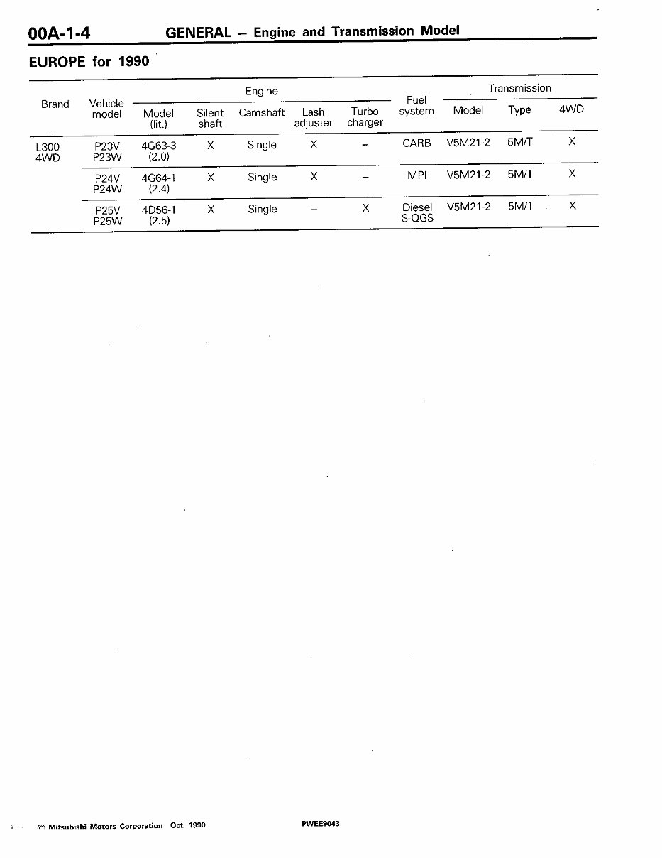 1994-2007 Mitsubishi L400 Service & Repair Manual preview img 5
