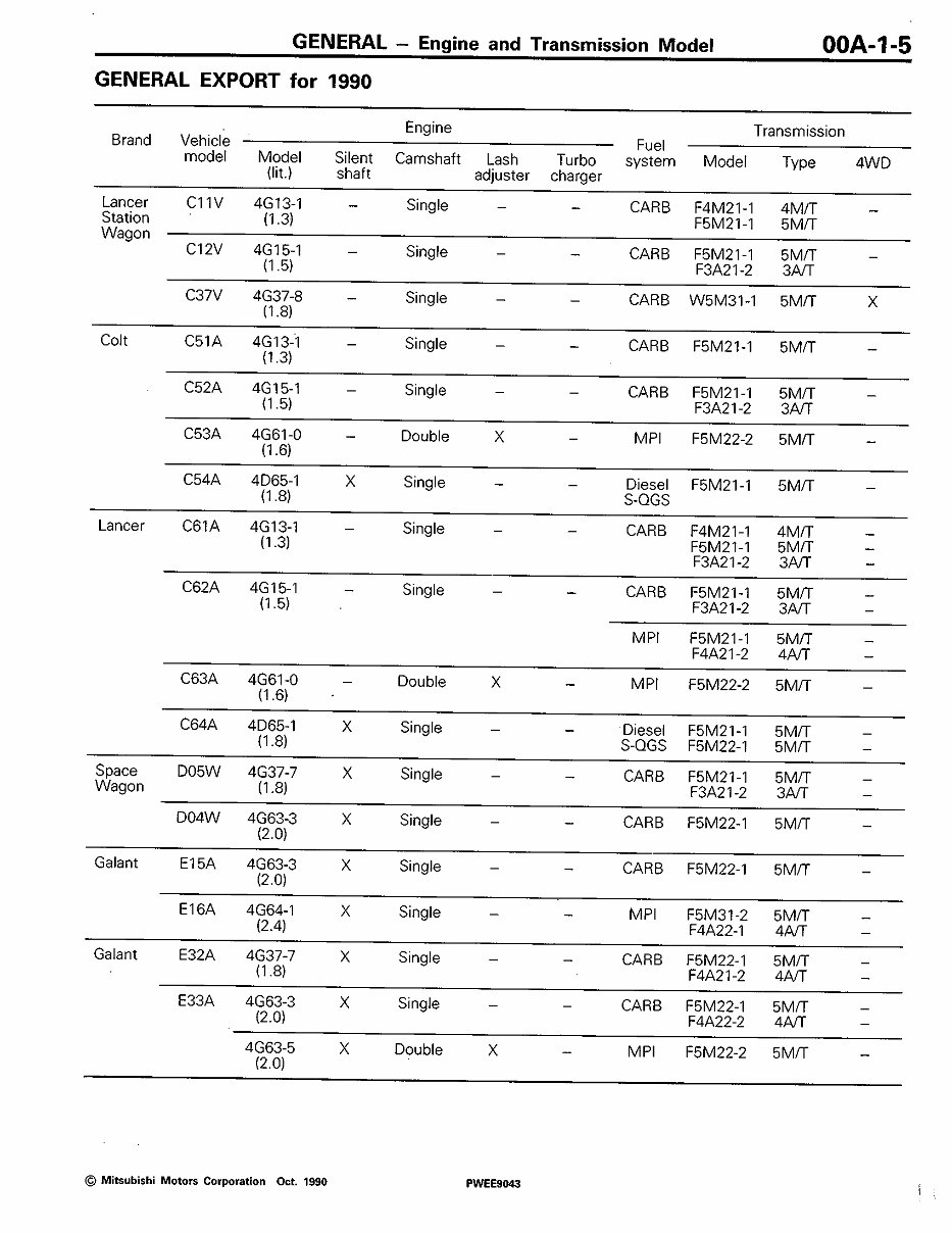 1994-2007 Mitsubishi L400 Service & Repair Manual preview img 6