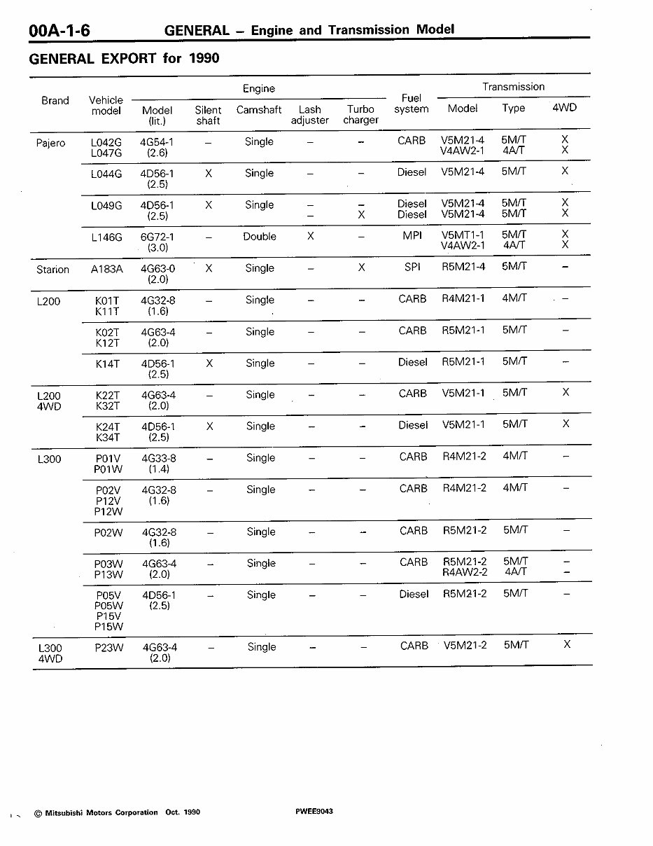 1994-2007 Mitsubishi L400 Service & Repair Manual preview img 7
