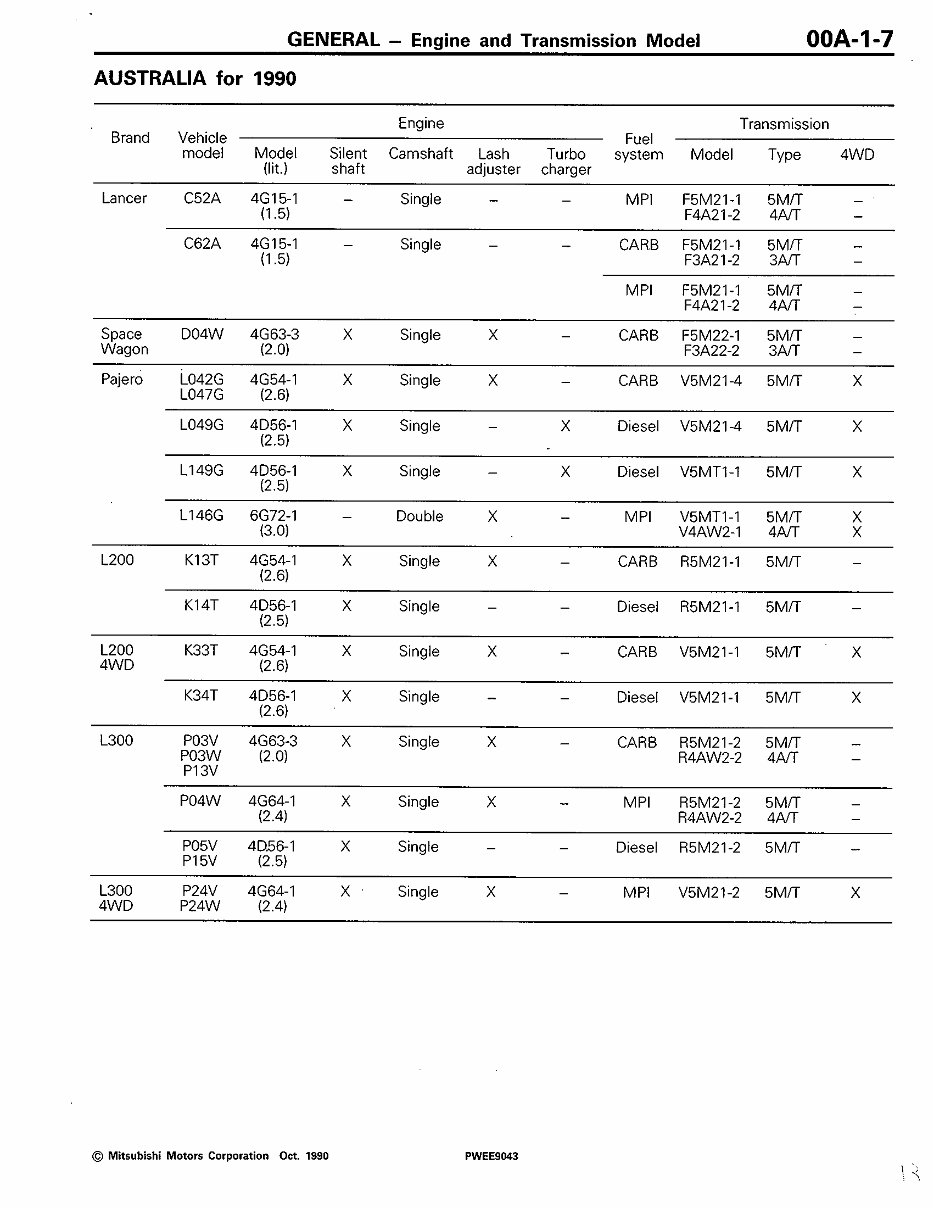 1994-2007 Mitsubishi L400 Service & Repair Manual preview img 8