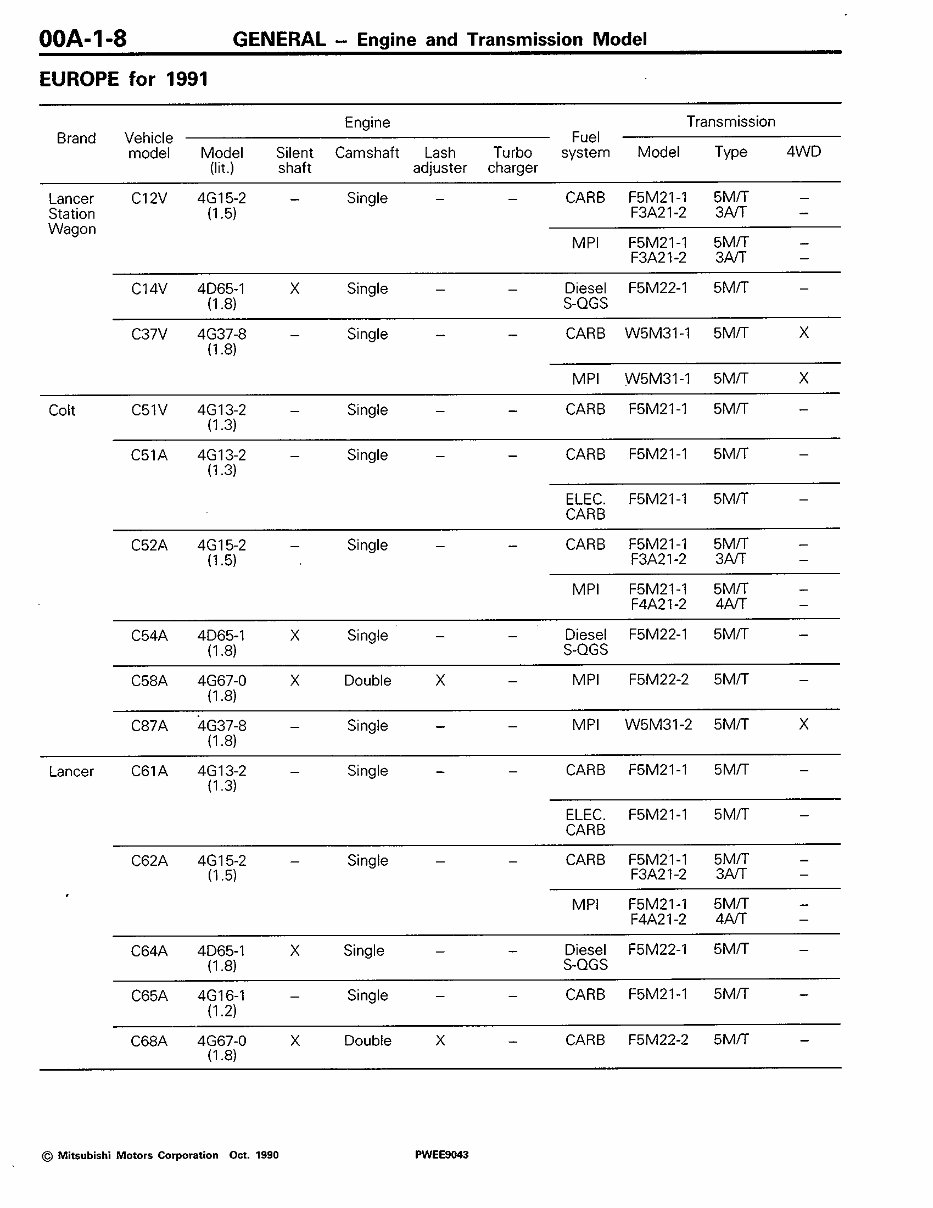 1994-2007 Mitsubishi L400 Service & Repair Manual preview img 9