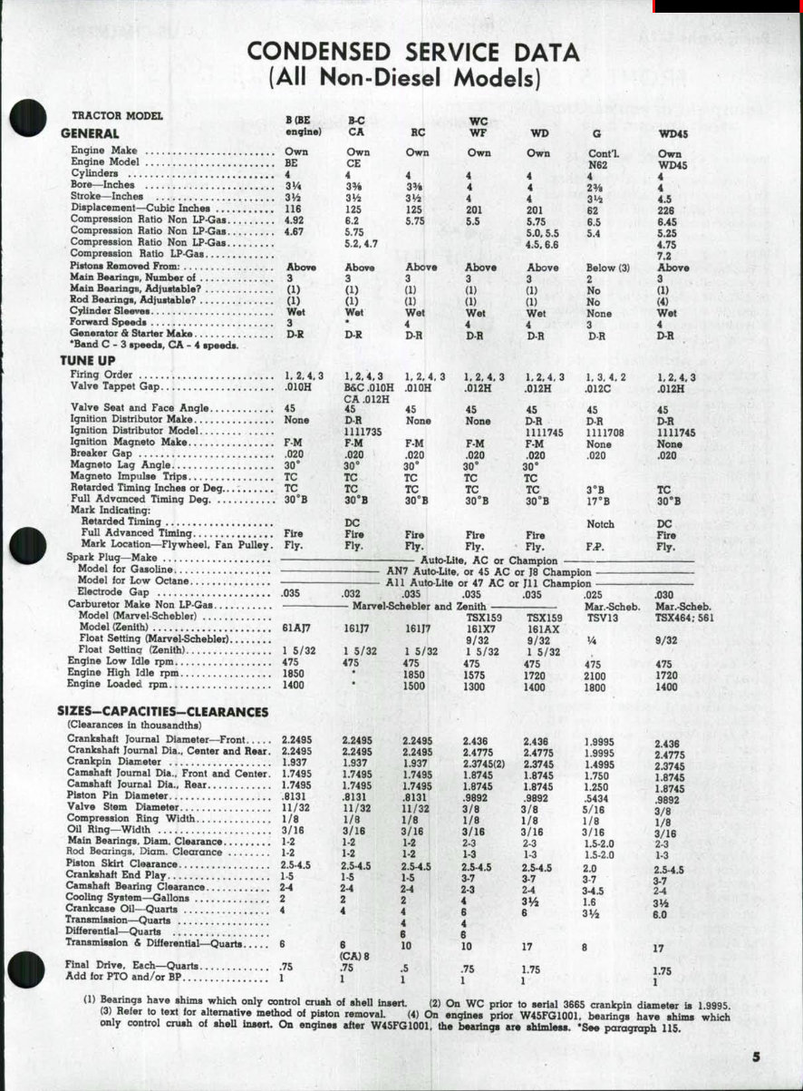 Allis Chalmers WD45 Tractor OEM Service & Repair Manual preview img 4