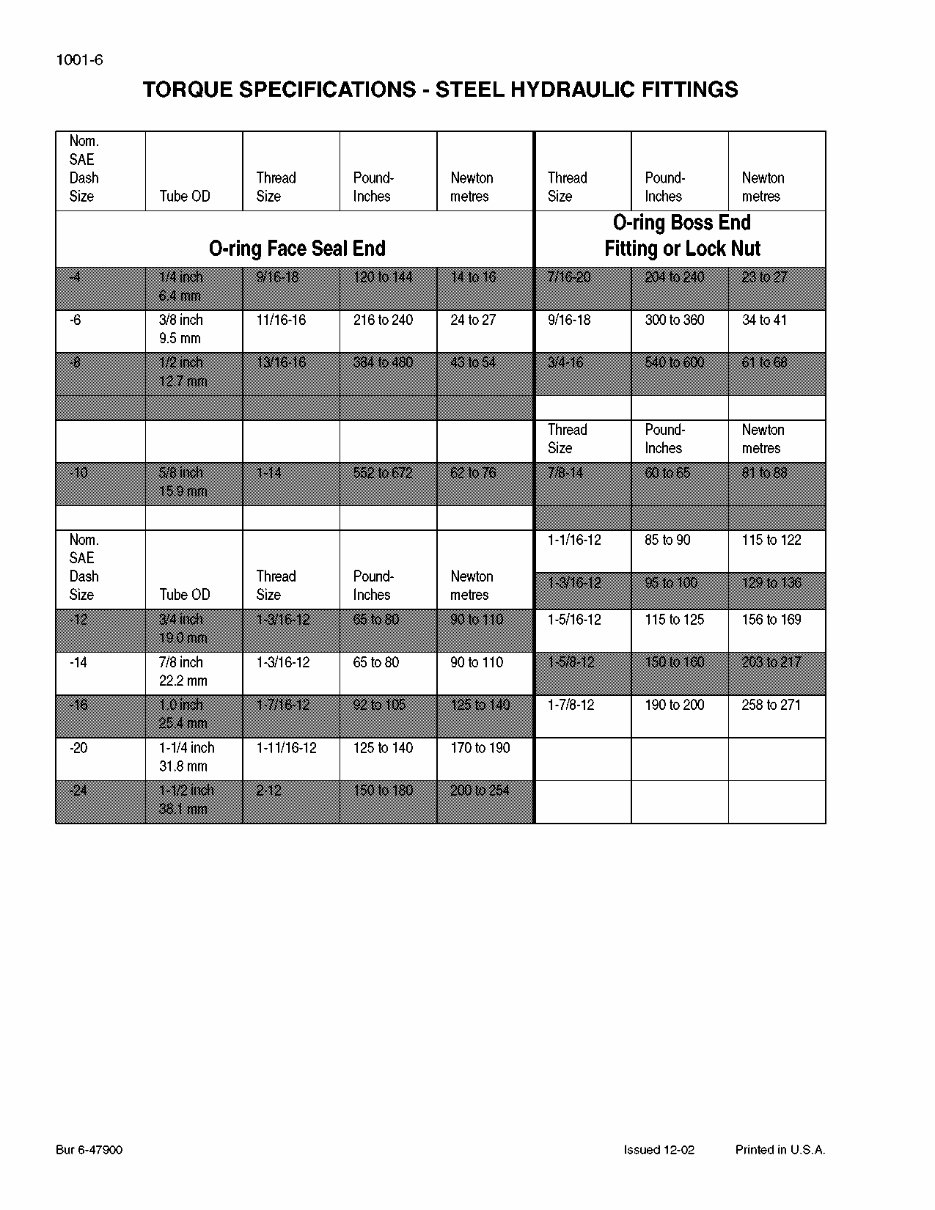 Case 650K / 750K / 850K Crawler Dowzer OEM Service & Repair Manual preview img 10