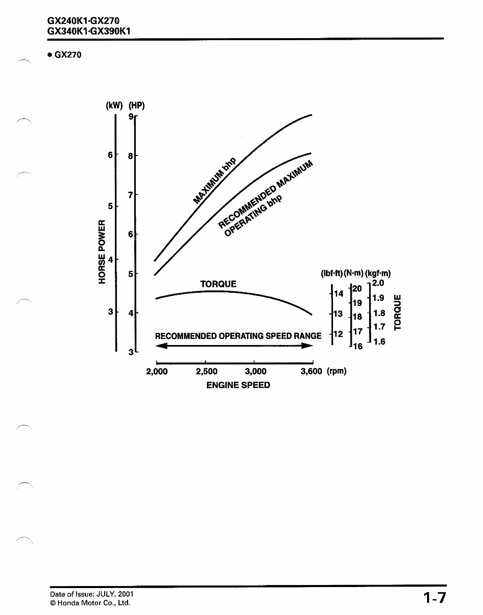HONDA GX390 HORIZONTAL SHAFT Engine Repair Manual preview img 10