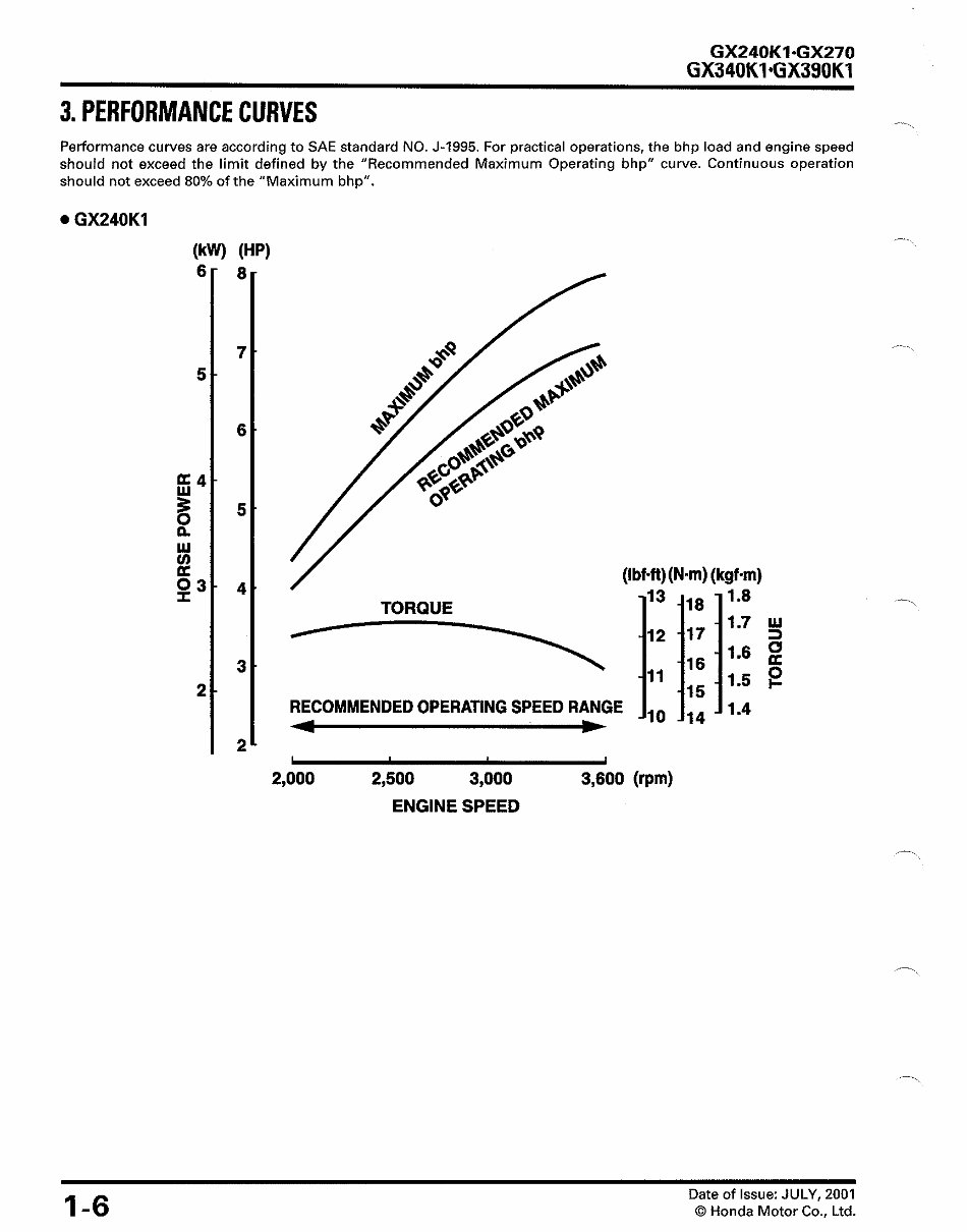HONDA GX390 HORIZONTAL SHAFT Engine Repair Manual preview img 9