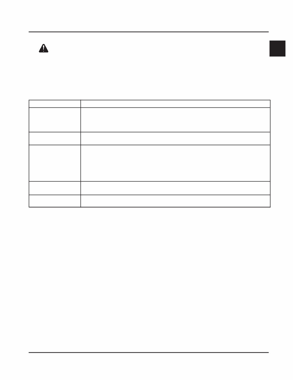 KOHLER COURAGE Model SV530 17HP Engine Full Service & Repair Manual preview img 9