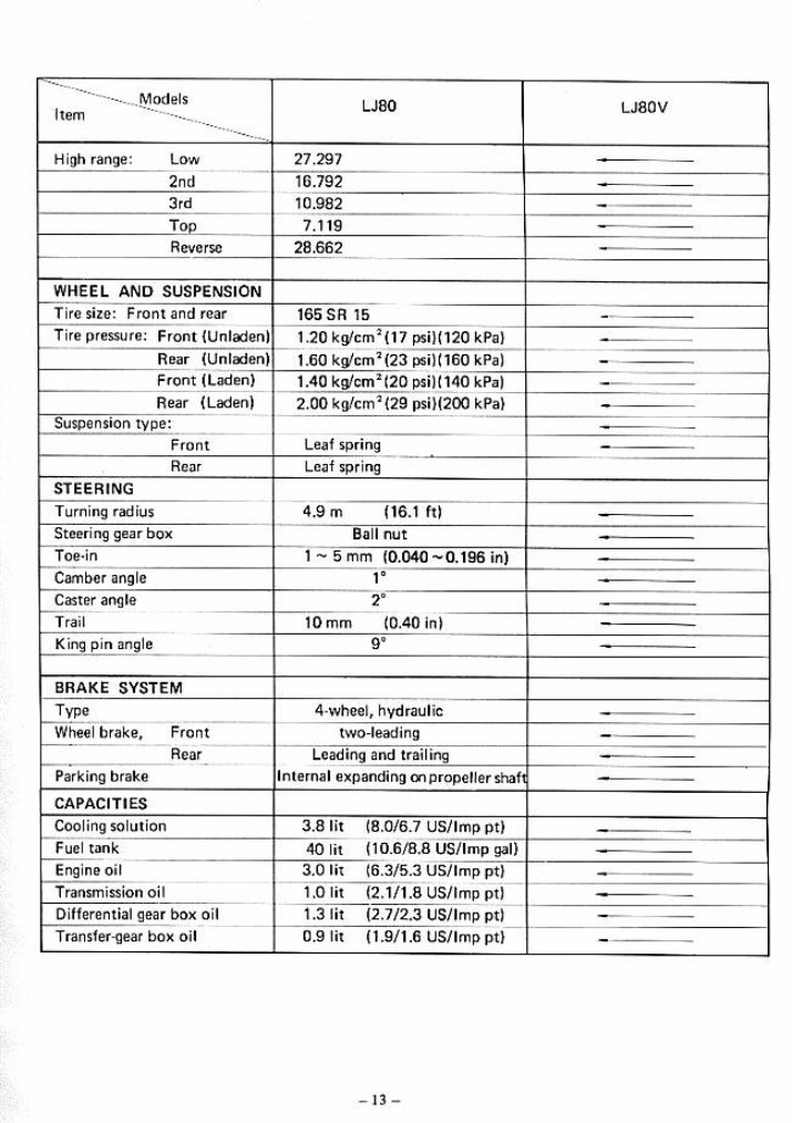1979-1980 Suzuki LJ80 Repair Service Manual preview img 10