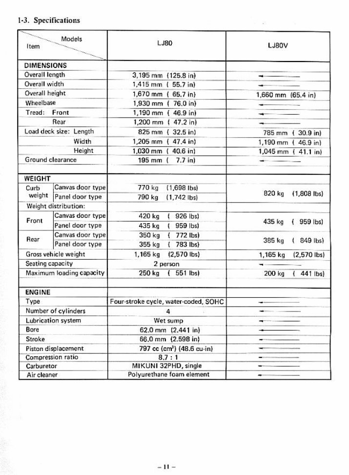 1979-1980 Suzuki LJ80 Repair Service Manual preview img 8