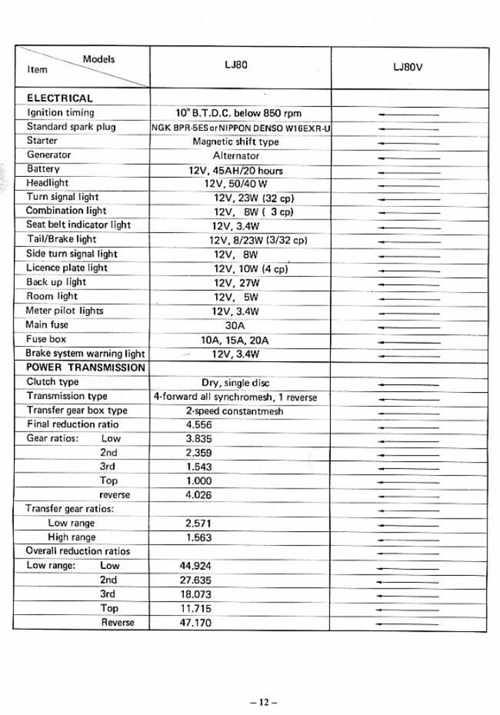 1979-1980 Suzuki LJ80 Repair Service Manual preview img 9