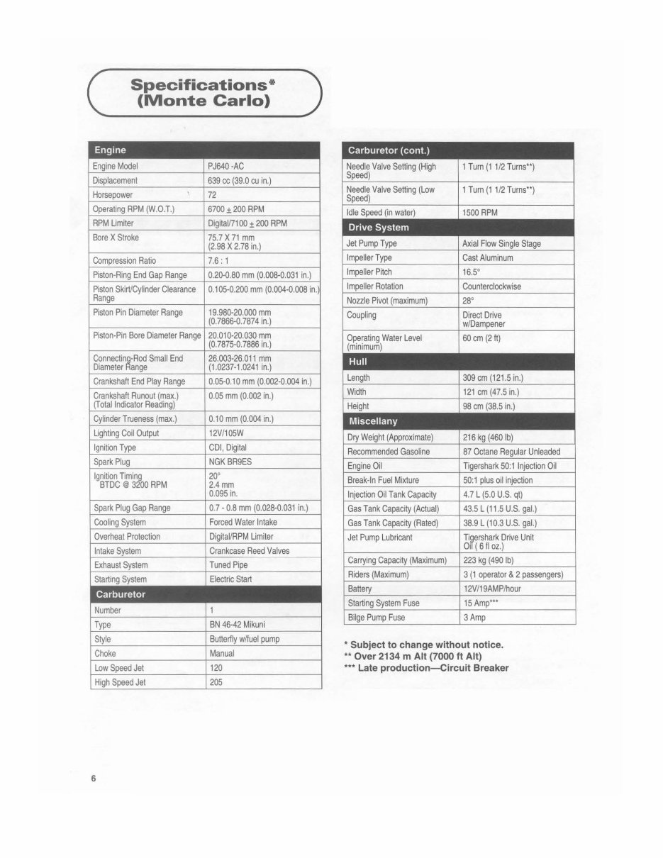 1995 TIGERSHARK DAYTONA Factory Service & Work Shop Manual preview img 6