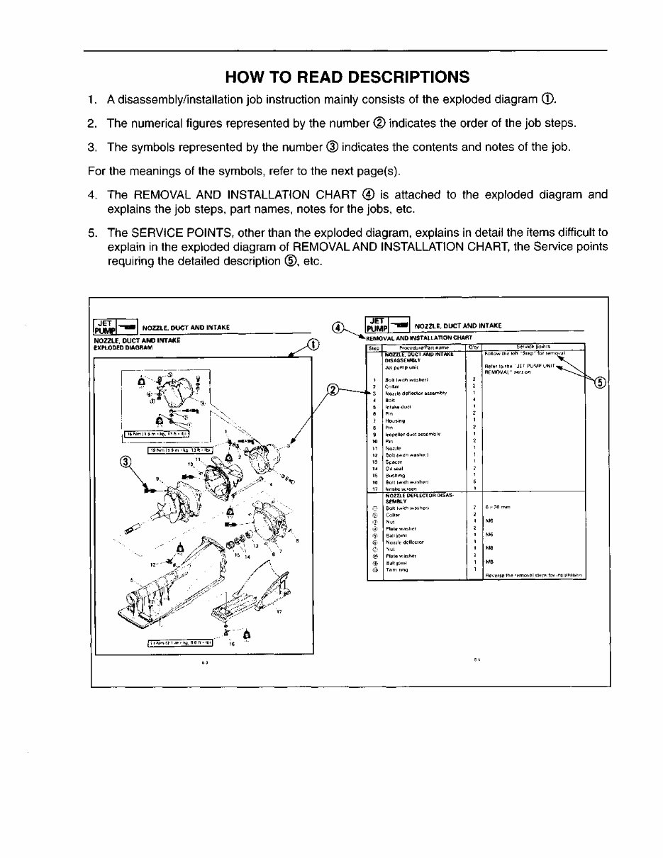 2000 Yamaha LS2000 Boat Service Manual preview img 7