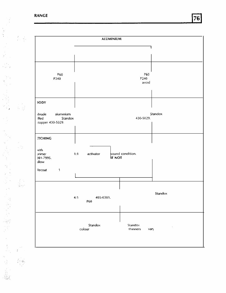Land Rover Range Rover Classic 1990-1995 Service Manual preview img 3