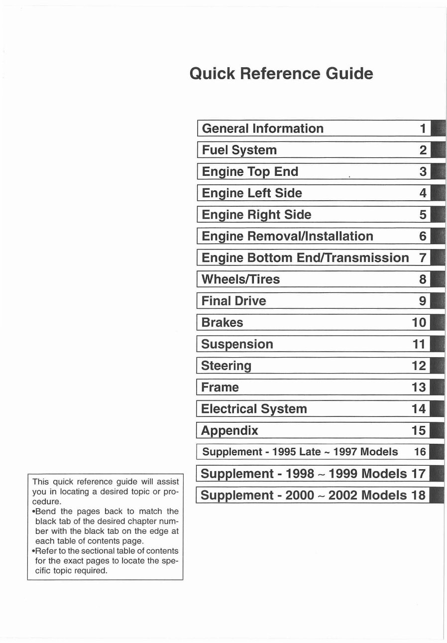 1988-2002 Kawasaki Bayou 220 KLF220 Service & Repair Manual preview img 2