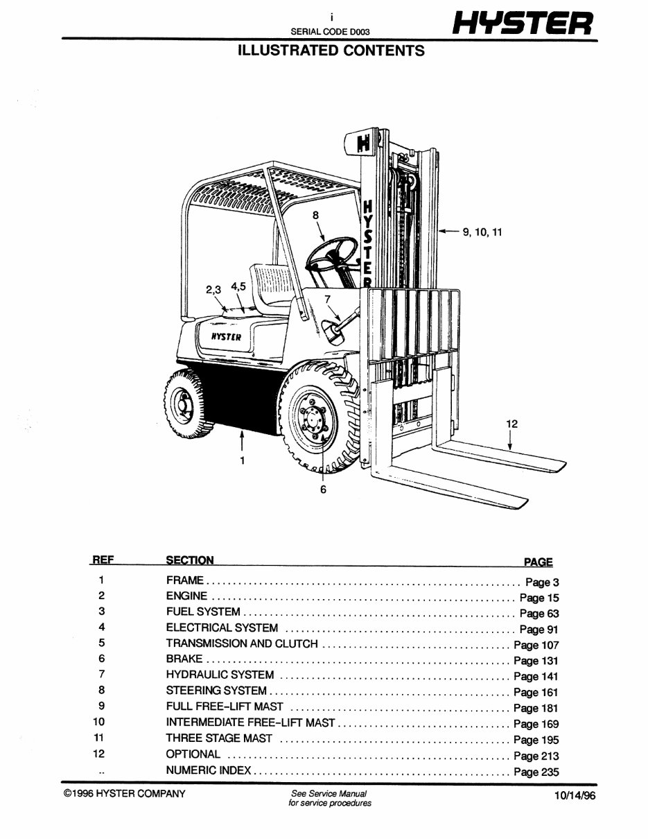 HYSTER Challenger H30H, H40H, H50H, H60H Forklift Service Repair Manual & Parts Manual (D003) preview img 2