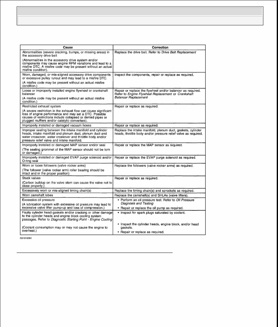 2002 Oldsmobile Intrigue Service & Repair Manual preview img 6