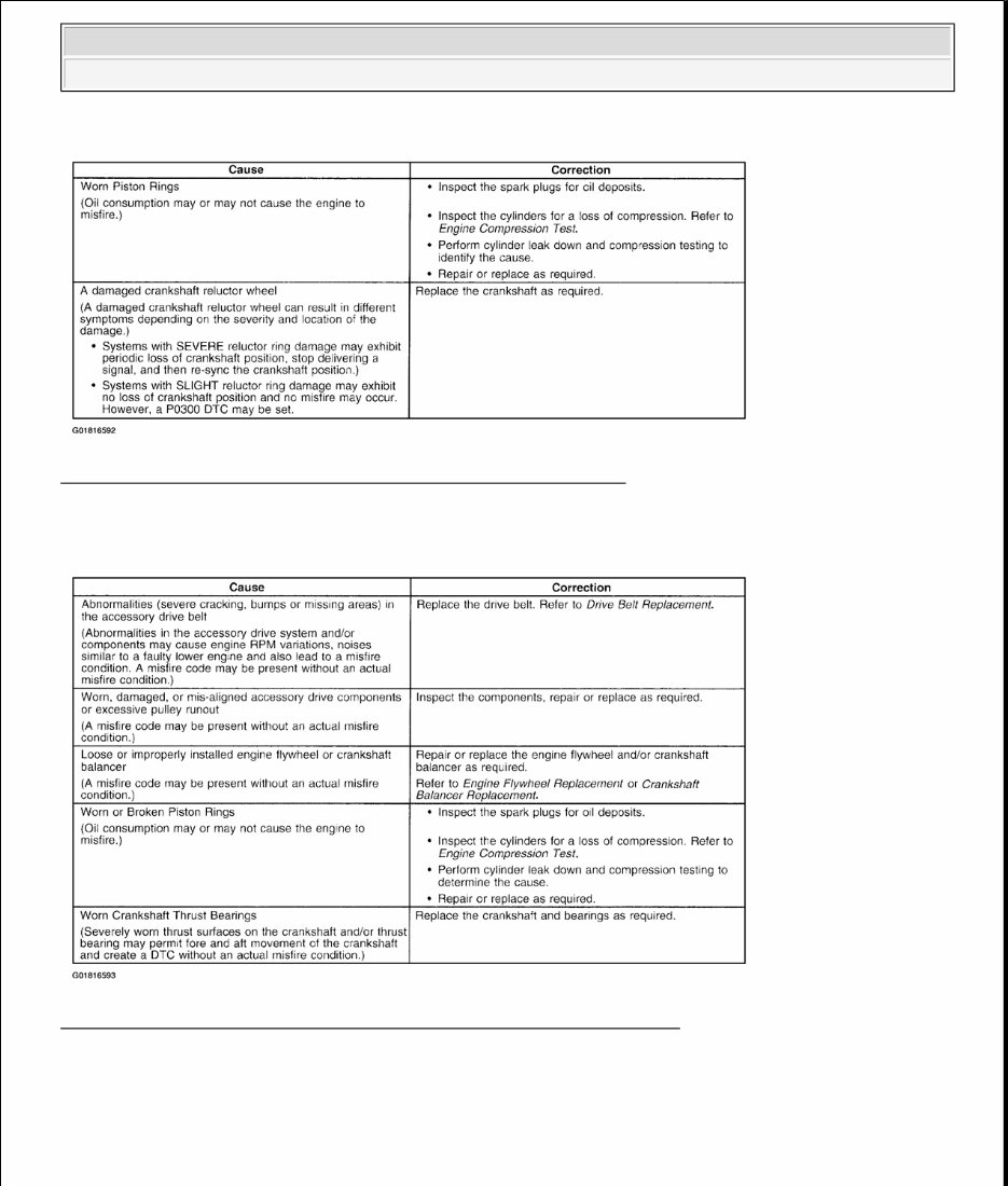 2002 Oldsmobile Intrigue Service & Repair Manual preview img 7
