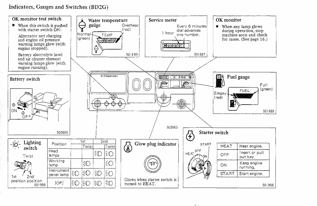 Mitsubishi BD2G Tractor BS3G Shovel Full Service & Repair Manual preview img 7