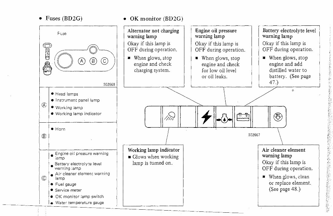 Mitsubishi BD2G Tractor BS3G Shovel Full Service & Repair Manual preview img 8