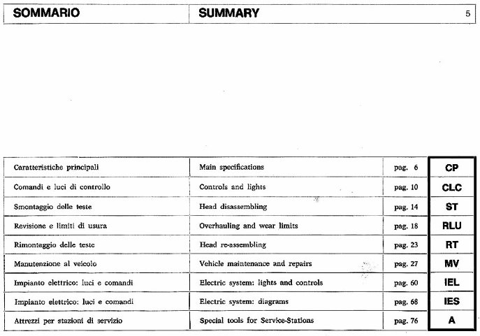 Ducati 750ss 900ss 1975-1977 Service Repair Manual preview img 4