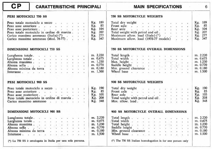 Ducati 750ss 900ss 1975-1977 Service Repair Manual preview img 5