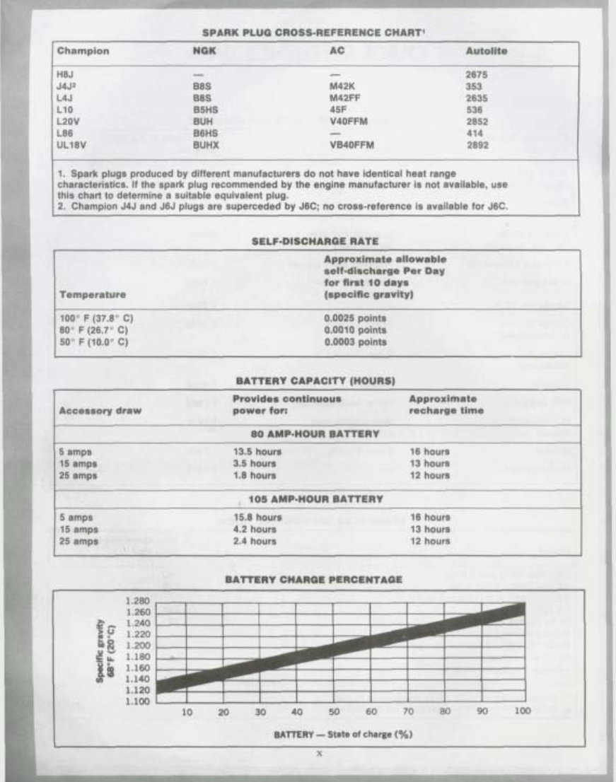 1966-1999 Chrysler Force Marine Workshop Repair manual preview img 6
