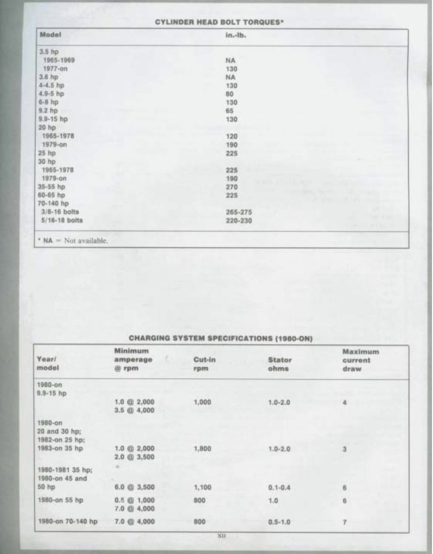 1966-1999 Chrysler Force Marine Workshop Repair manual preview img 8