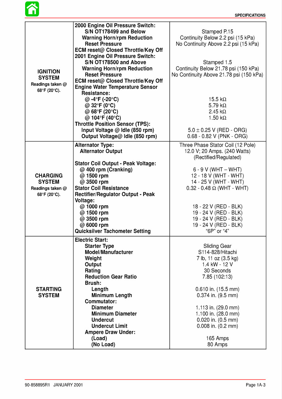 2000-2005 Mercury 75/90HP FourStroke OEM Service & Repair Manual preview img 7