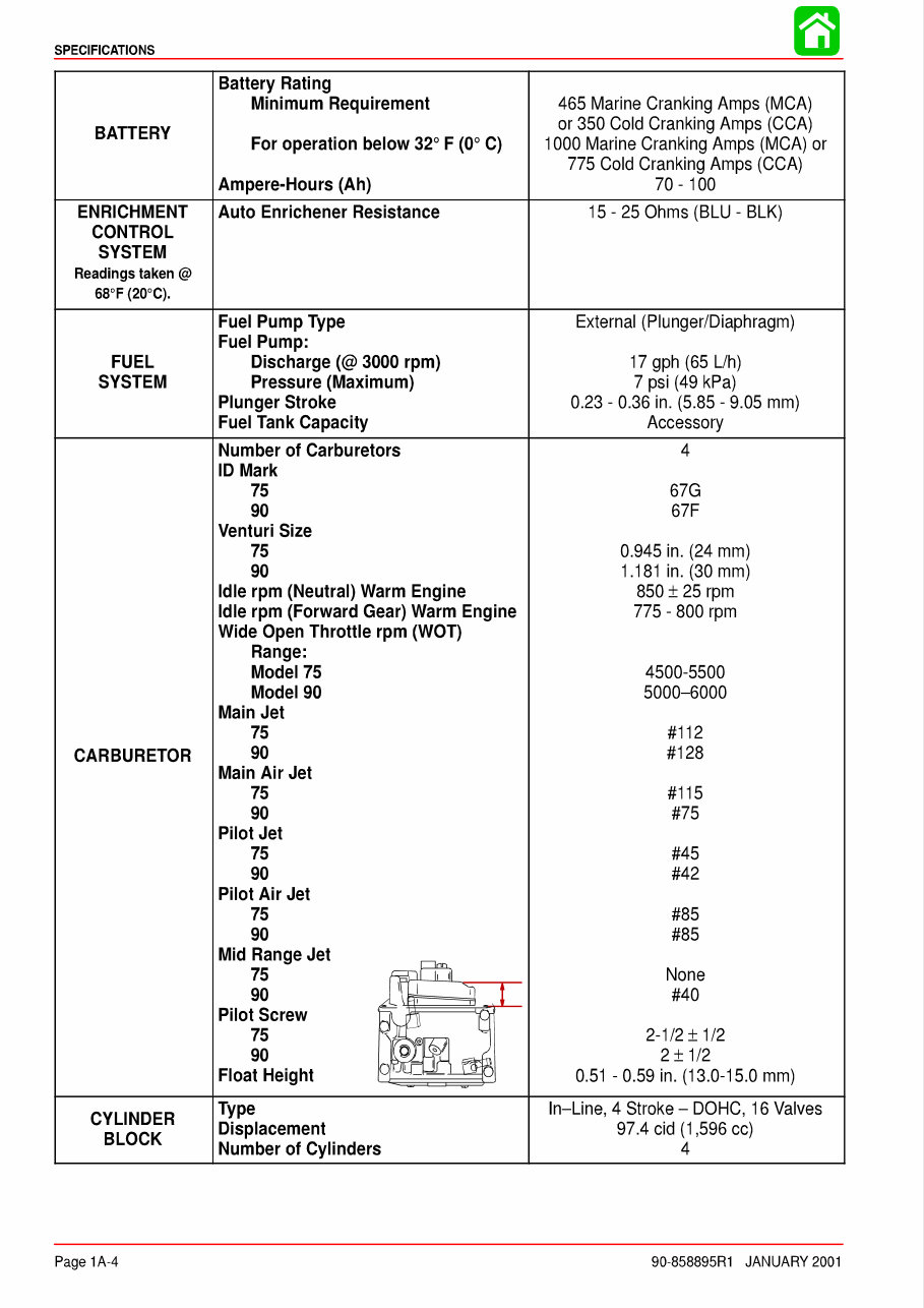 2000-2005 Mercury 75/90HP FourStroke OEM Service & Repair Manual preview img 8