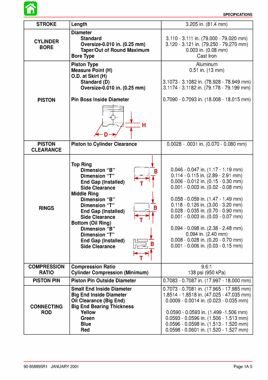 2000-2005 Mercury 75/90HP FourStroke OEM Service & Repair Manual preview img 9