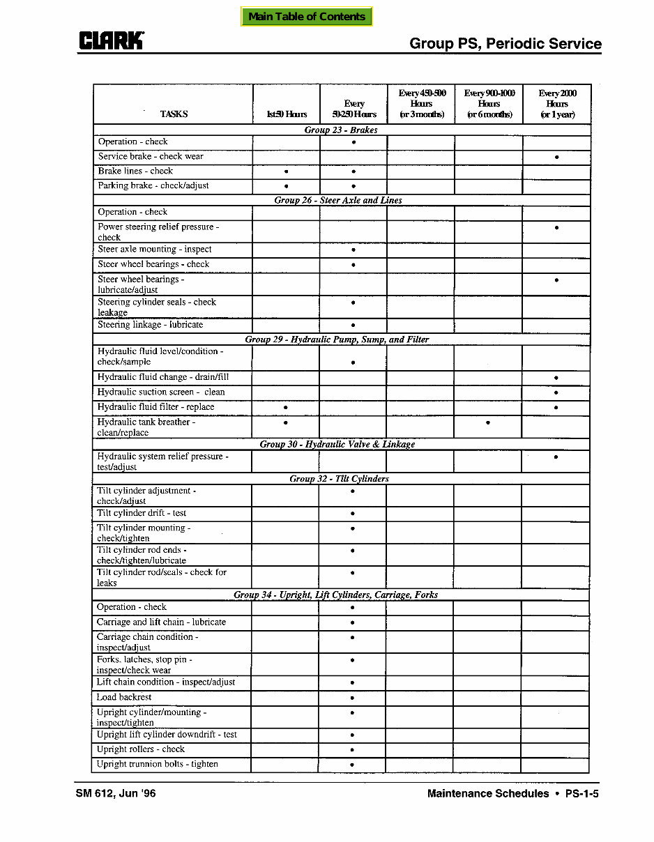 Clark CGC 40, CGC 70, CGP 40, CGP 70 Forklift Workshop Service Repair Manual preview img 10