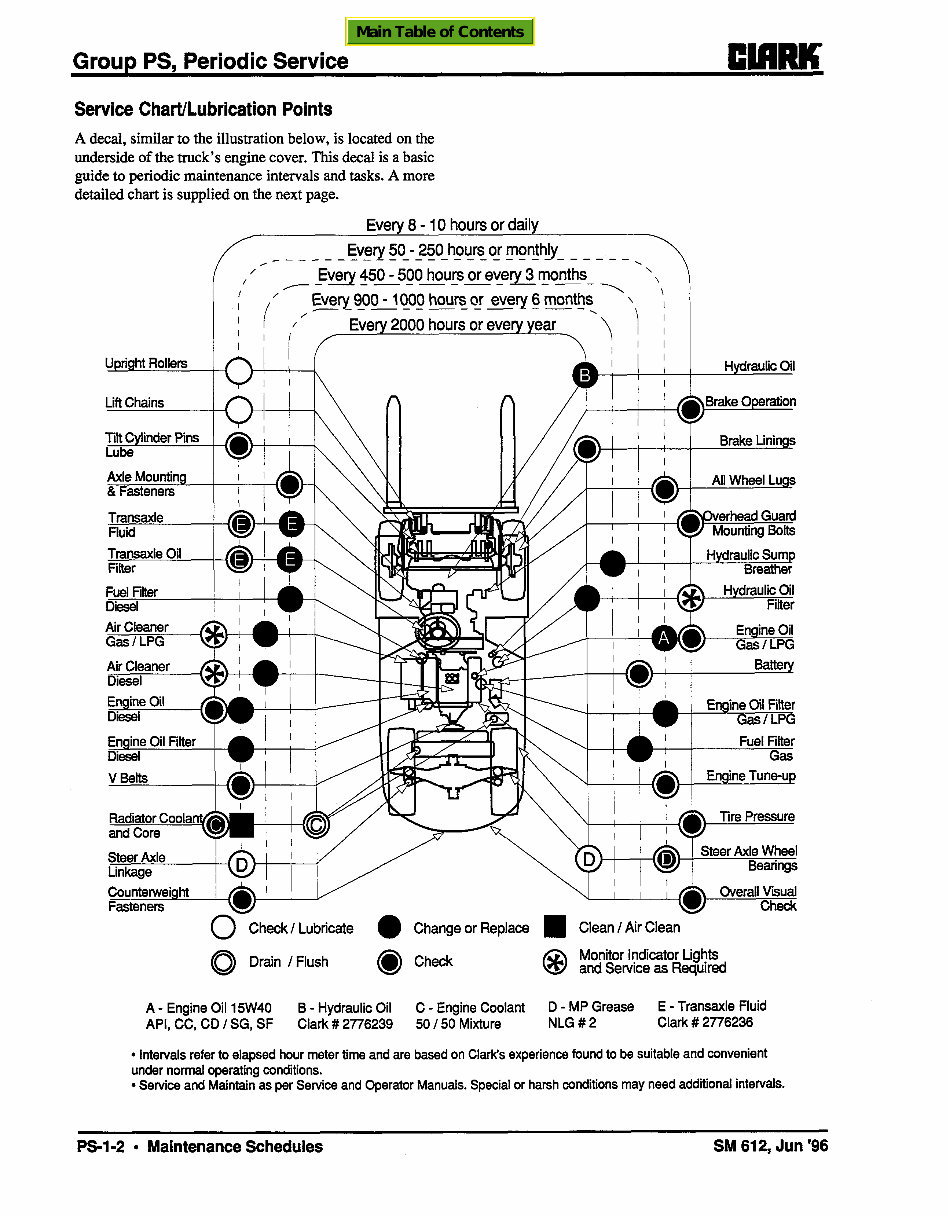 Clark CGC 40, CGC 70, CGP 40, CGP 70 Forklift Workshop Service Repair Manual preview img 7