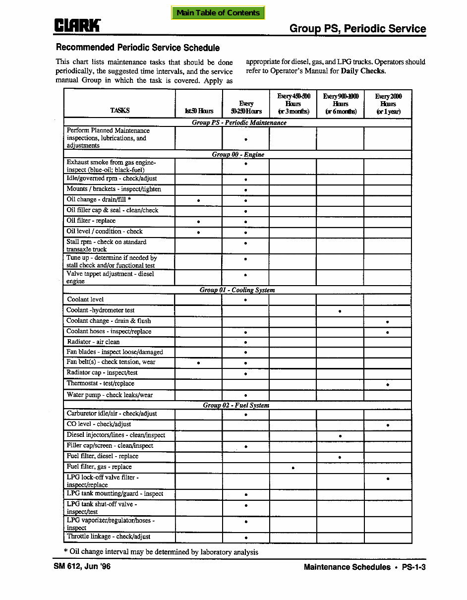 Clark CGC 40, CGC 70, CGP 40, CGP 70 Forklift Workshop Service Repair Manual preview img 8