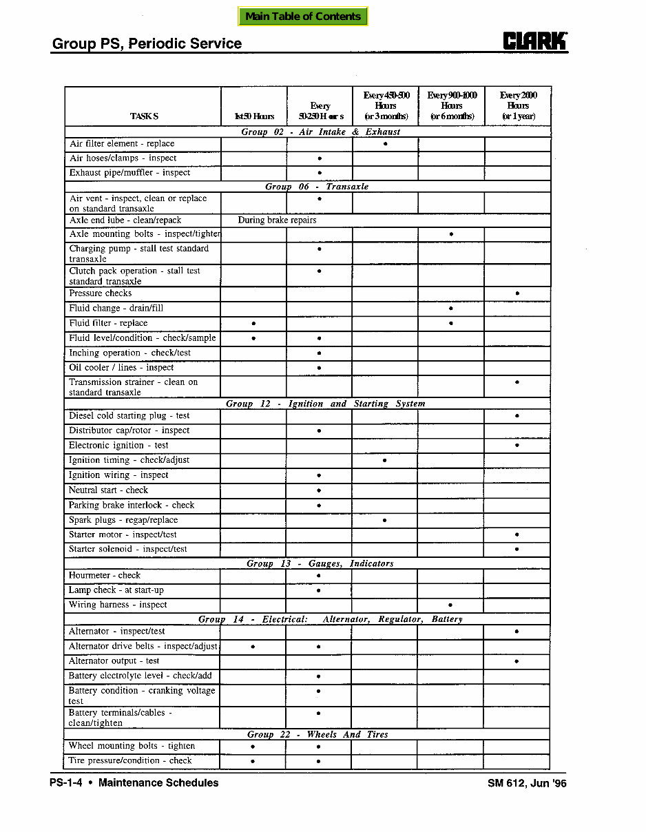 Clark CGC 40, CGC 70, CGP 40, CGP 70 Forklift Workshop Service Repair Manual preview img 9