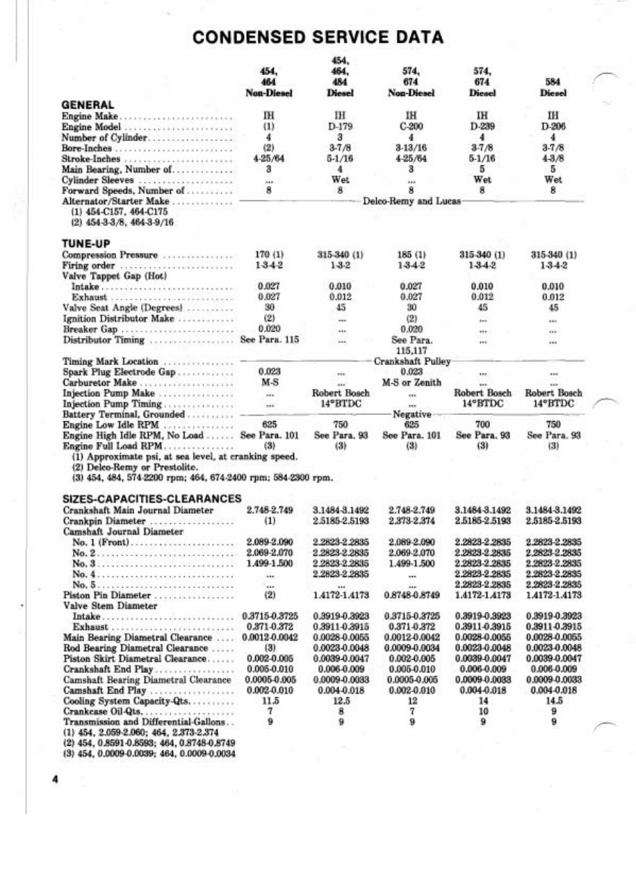 International Harvester 574 Tractor Service & Repair Manual preview img 4