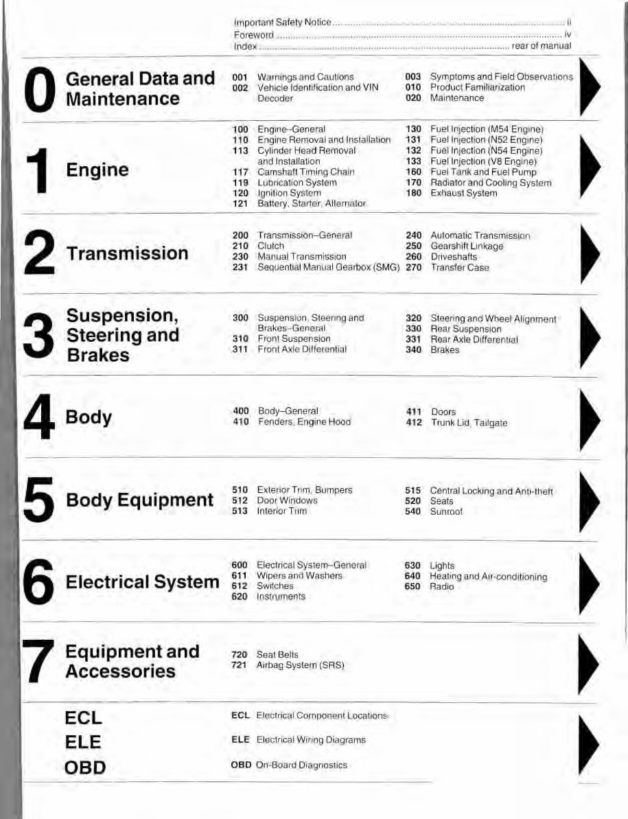 2005-2007 BMW 5 Series 525xi Service & Repair Manual preview img 1