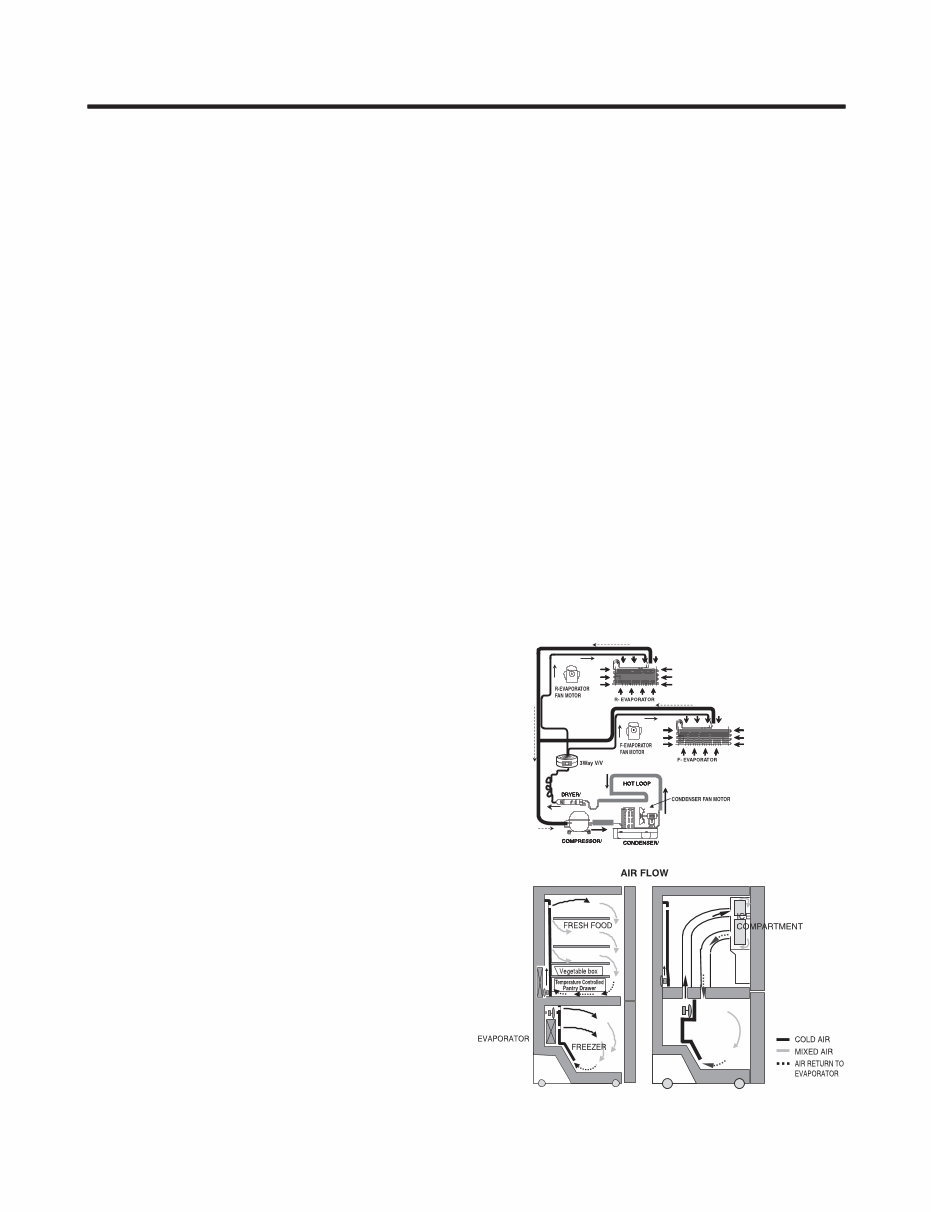 Kenmore 74092 74093 74099 French door refrigerator service manual preview img 3