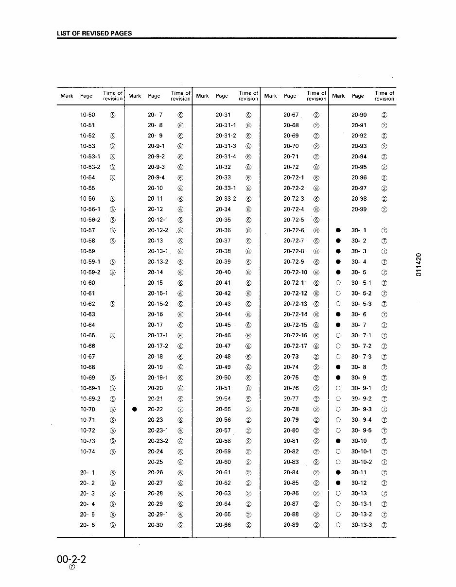 Komatsu D31P-20 Bulldozer Workshop Service Repair Manual preview img 4