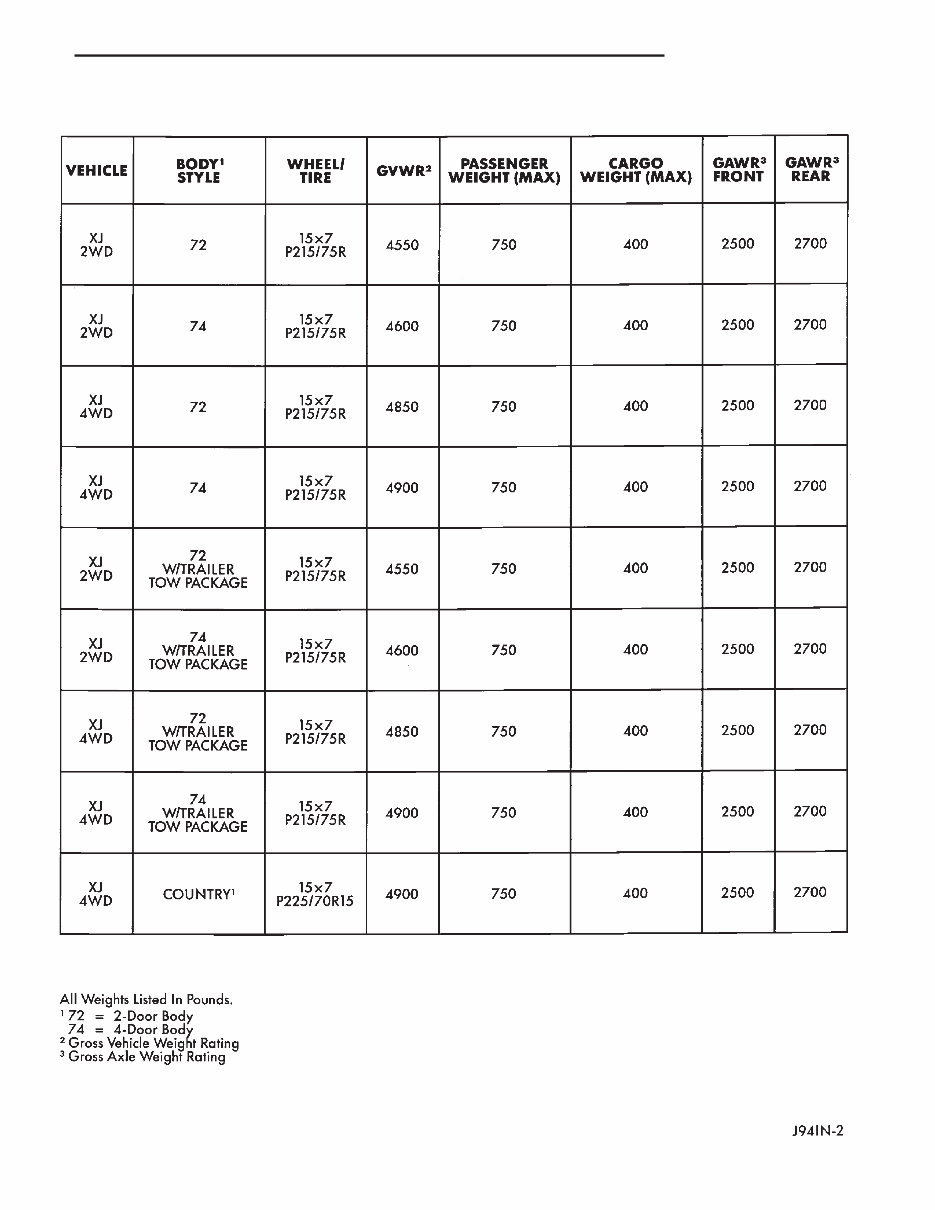 1993 Jeep Wrangler Service & Repair Manual Software preview img 7