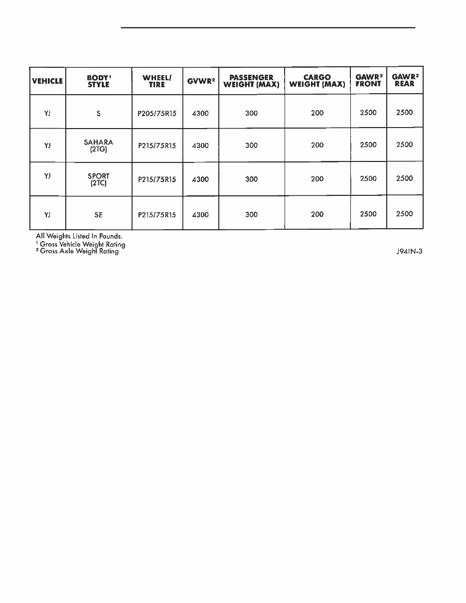 1993 Jeep Wrangler Service & Repair Manual Software preview img 8