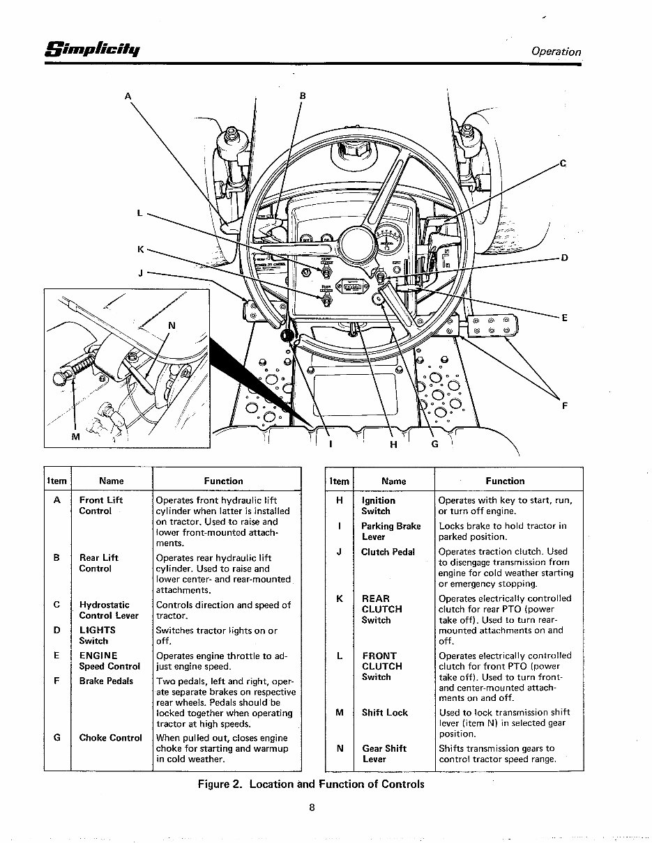 Simplicity 9020 Power Max Tractor Operators Owner Instruction Manual - IMPROVED - preview img 9