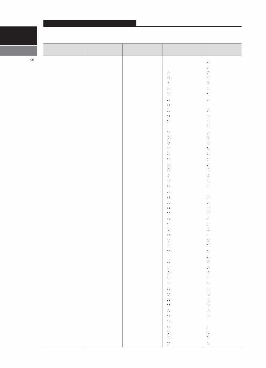 CLARK Forklift SF50-75SD/L, CMP50-75sD/L Service Repair Manual preview img 6