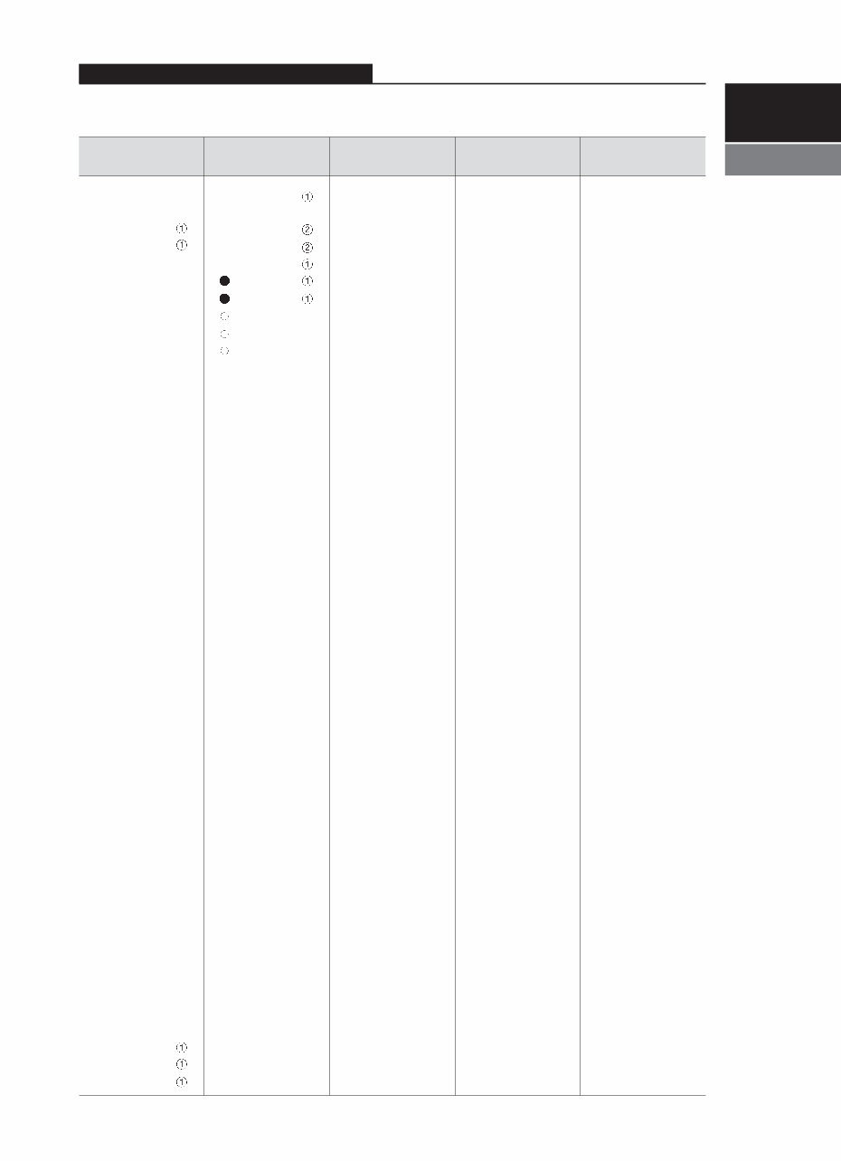 CLARK Forklift SF50-75SD/L, CMP50-75sD/L Service Repair Manual preview img 9