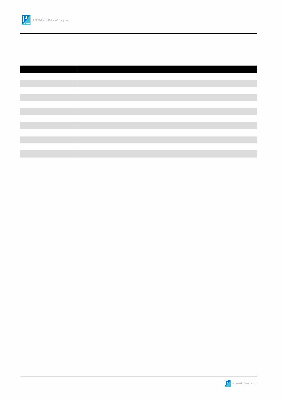 2012-Onwards Piaggio BV350 Beverly 350 Service & Repair Manual preview img 4