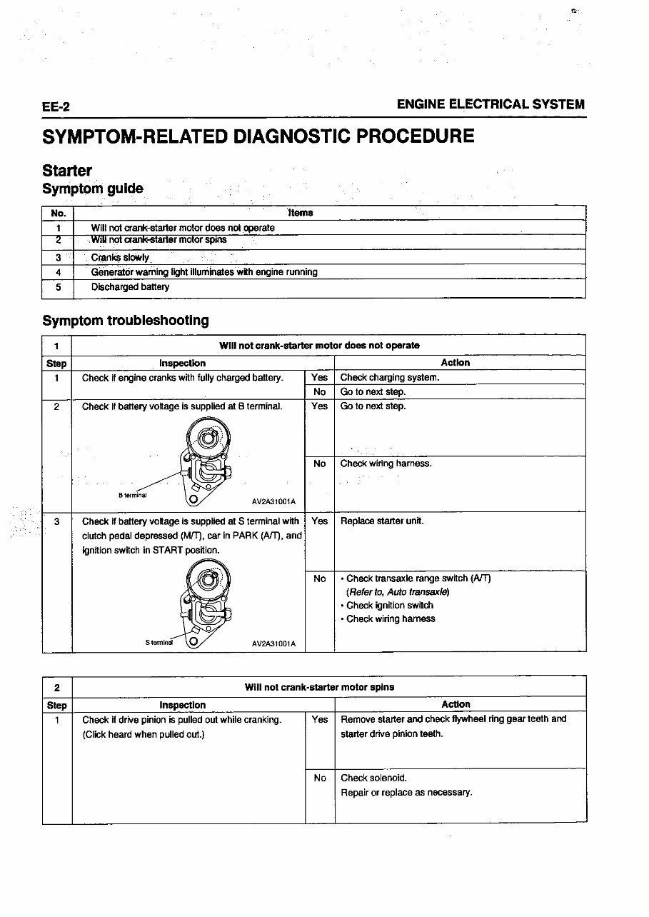 Hyundai Terracan J3 Delphi Common Rail Diesel Engine* Factory Service / Repair/ Workshop Manual ! preview img 2