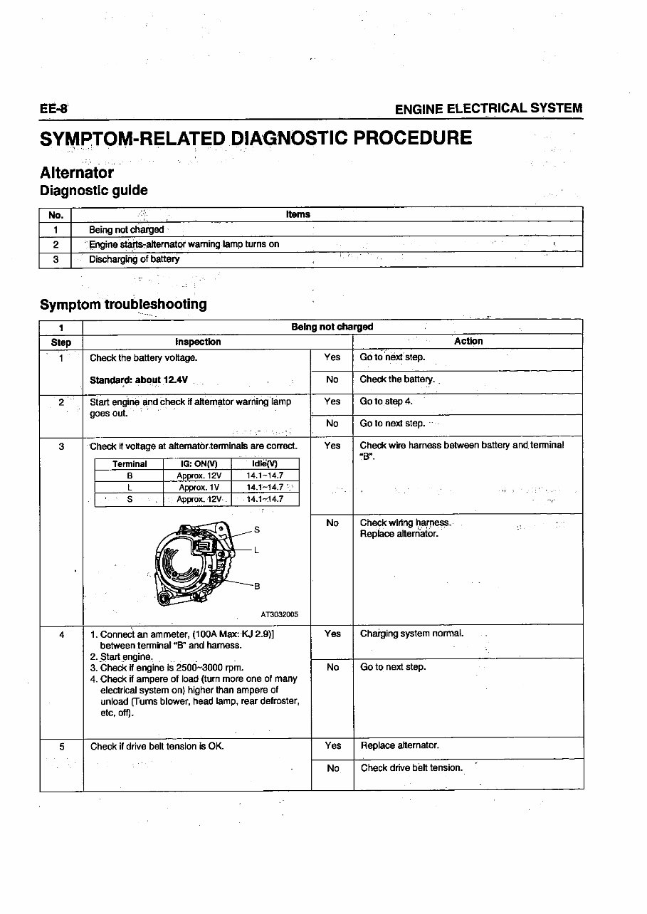 Hyundai Terracan J3 Delphi Common Rail Diesel Engine* Factory Service / Repair/ Workshop Manual ! preview img 8