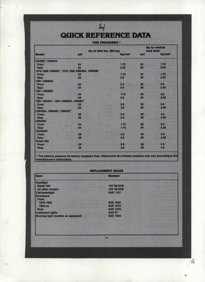 1978-1981 Honda CB400 CM400 Service & Repair Manual preview img 10