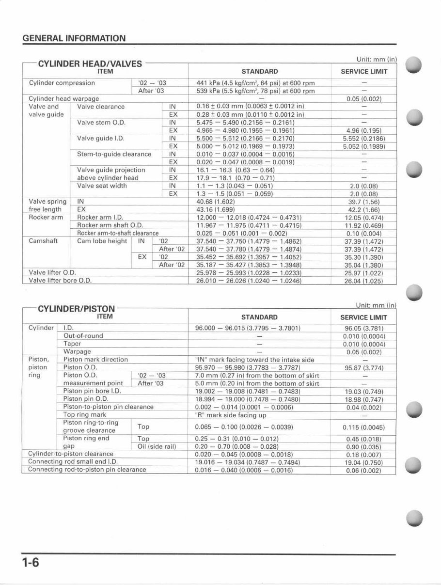 2002-2004 CRF450R Service & Repair Manual preview img 10